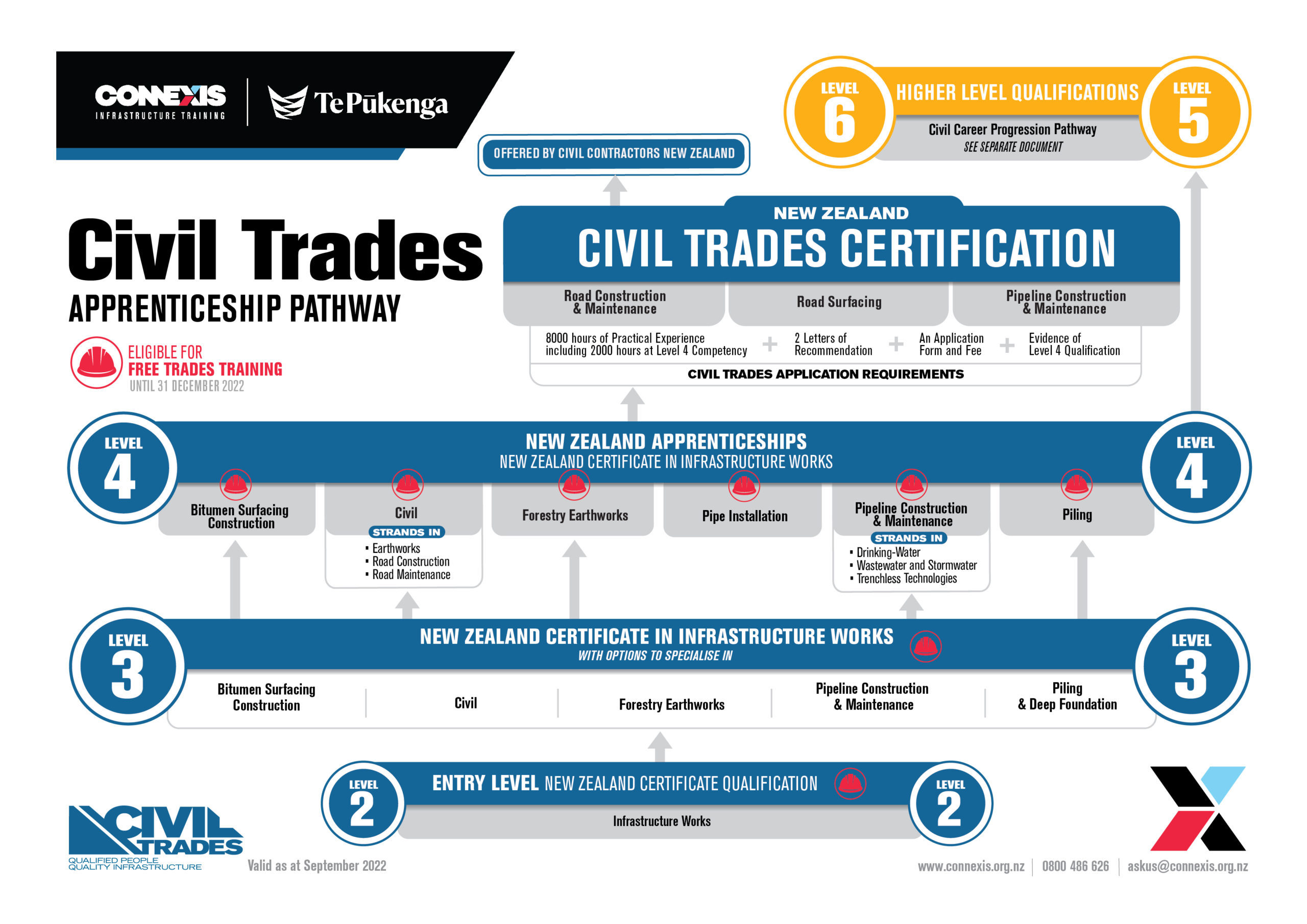 Water & Wastewater Industry Qualifications & Training Providers